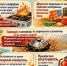 🔥 Памятка по правилам пожарной безопасности на Масленицу! 🔥 - Артемовский городской округ
